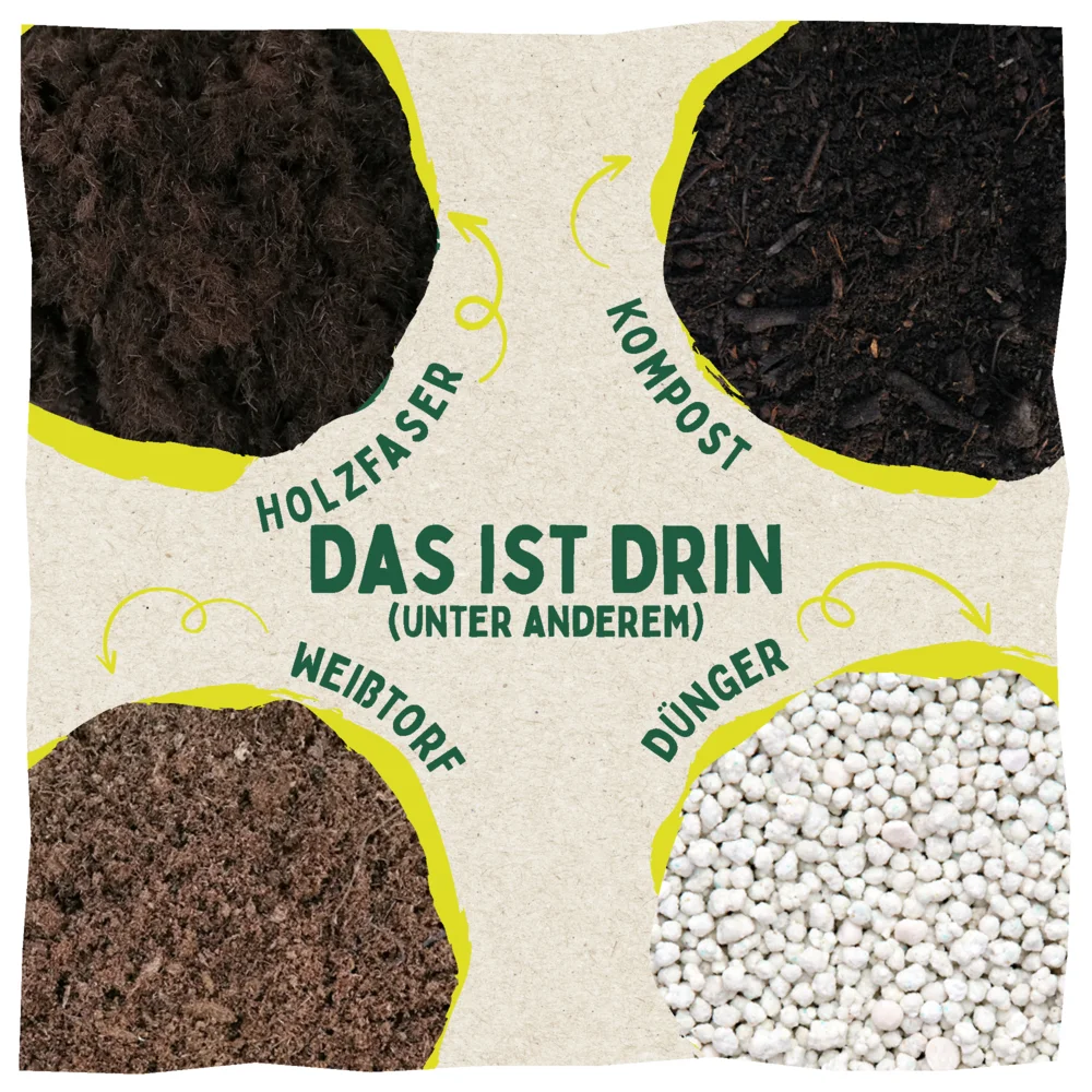 Eine Beschreibung, was in Höfter Pflanzerde enthalten ist